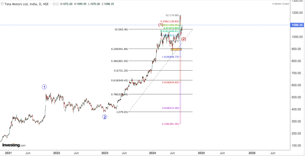 TATA MOTORS