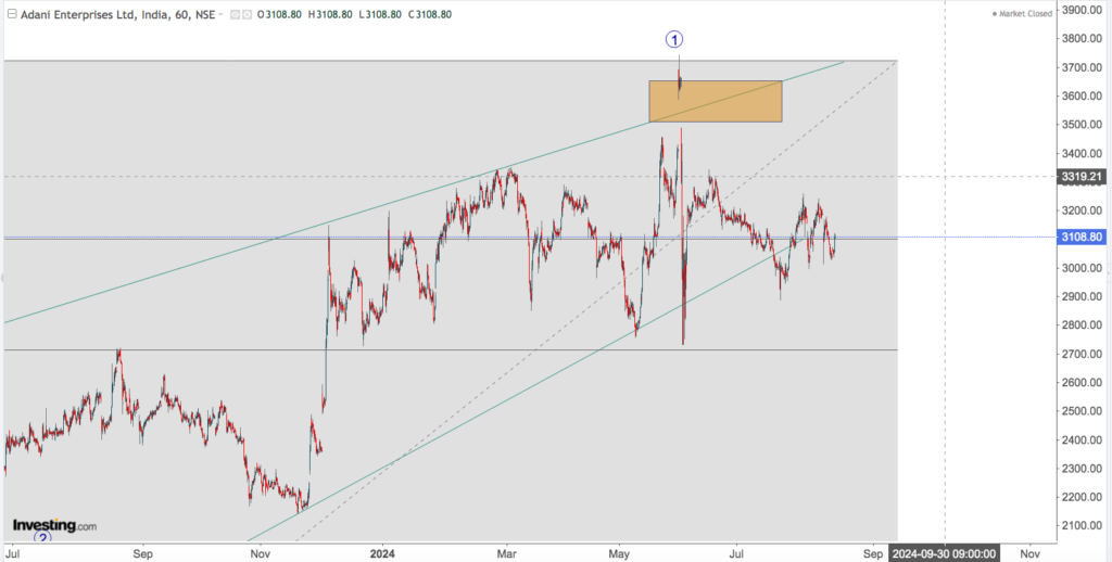 adani enterprises