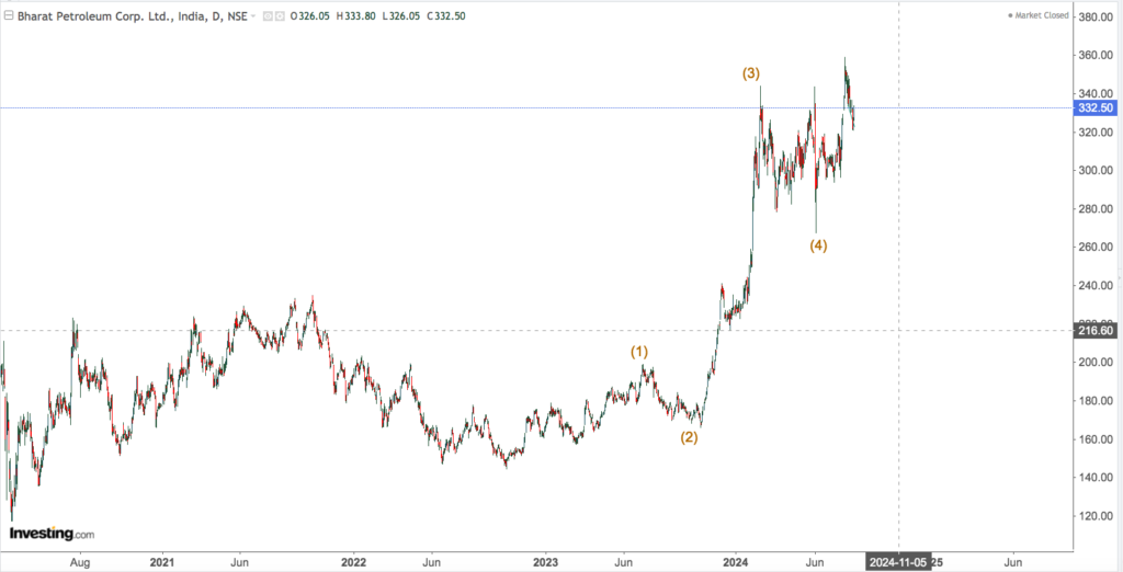 bpcl