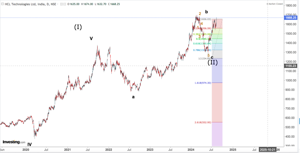 hcl tech