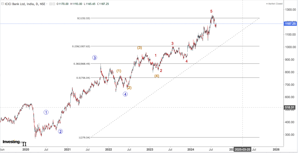 icici bk