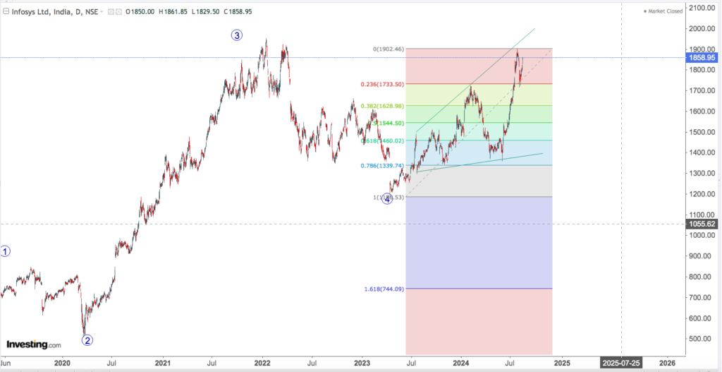 infosys