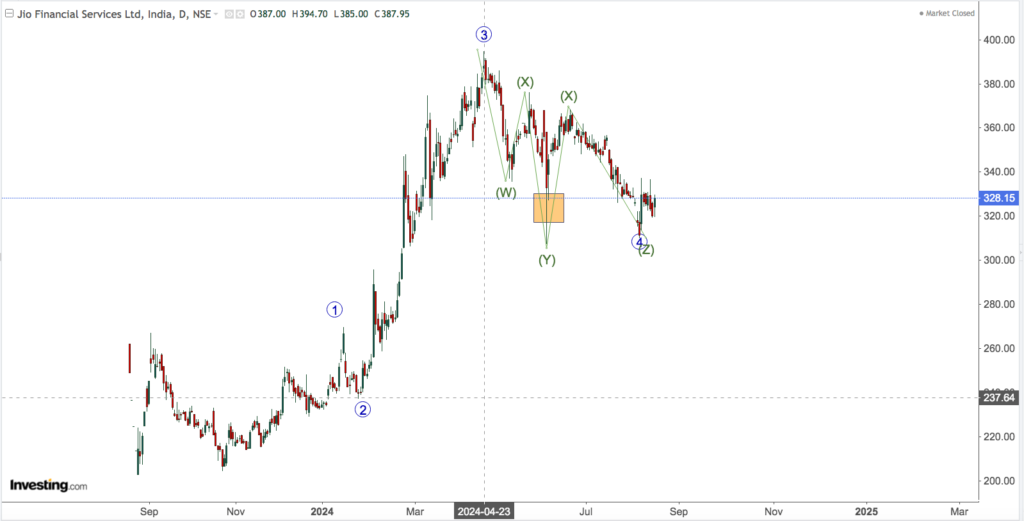 jio financial