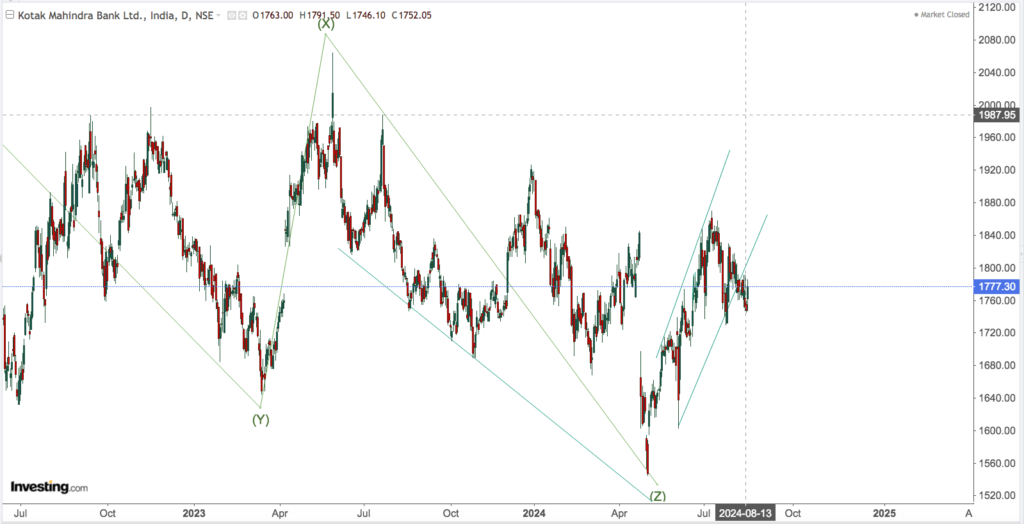 kotak mahindra bk