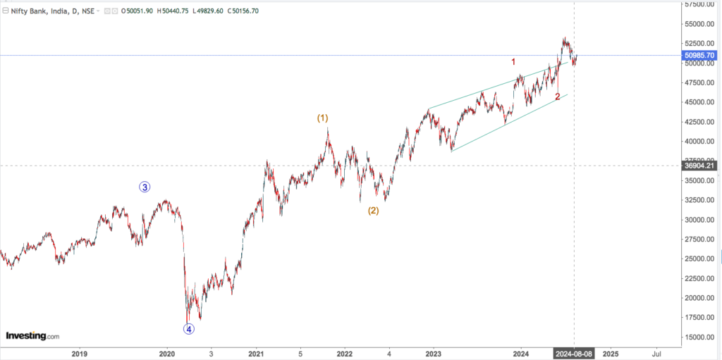 nifty bank