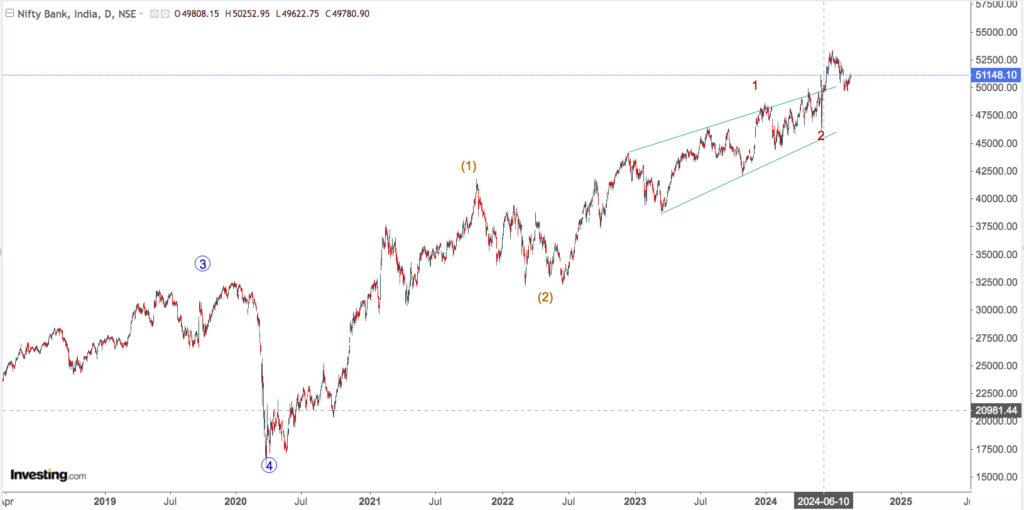 nifty bank