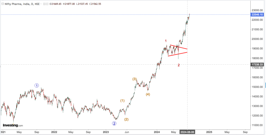 nifty pharma