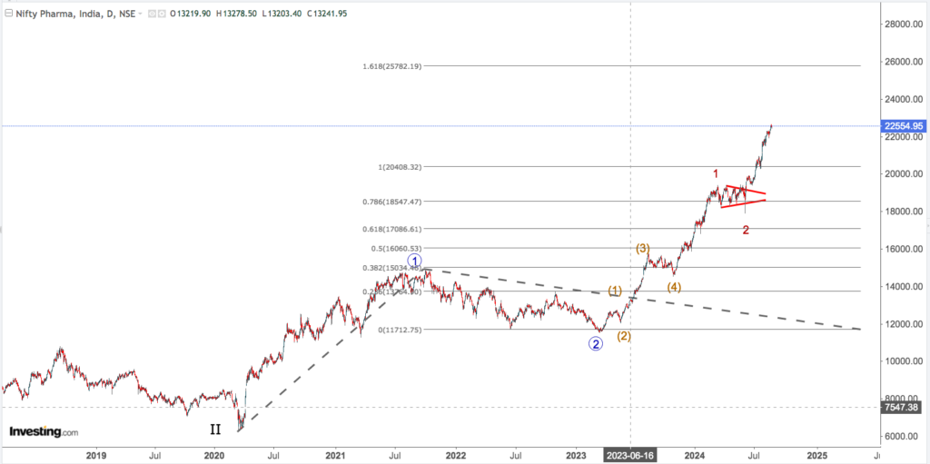 nifty pharma