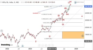 Read more about the article 29th Sept 2024, NIFTY Plus  Stocks With Sectors and Nasdaq With Nvidia, Broadcom, Microsoft And Shopify In Alphabetical Order