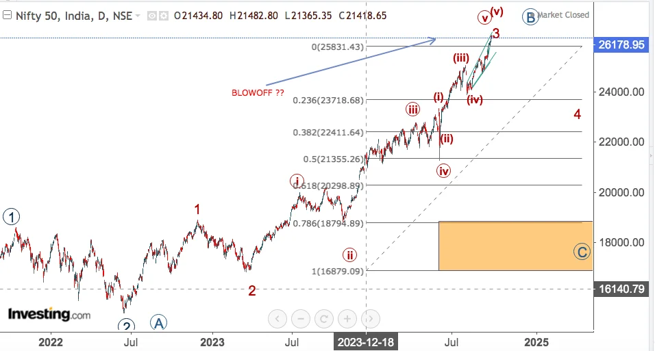 You are currently viewing 29th Sept 2024, NIFTY Plus  Stocks With Sectors and Nasdaq With Nvidia, Broadcom, Microsoft And Shopify In Alphabetical Order