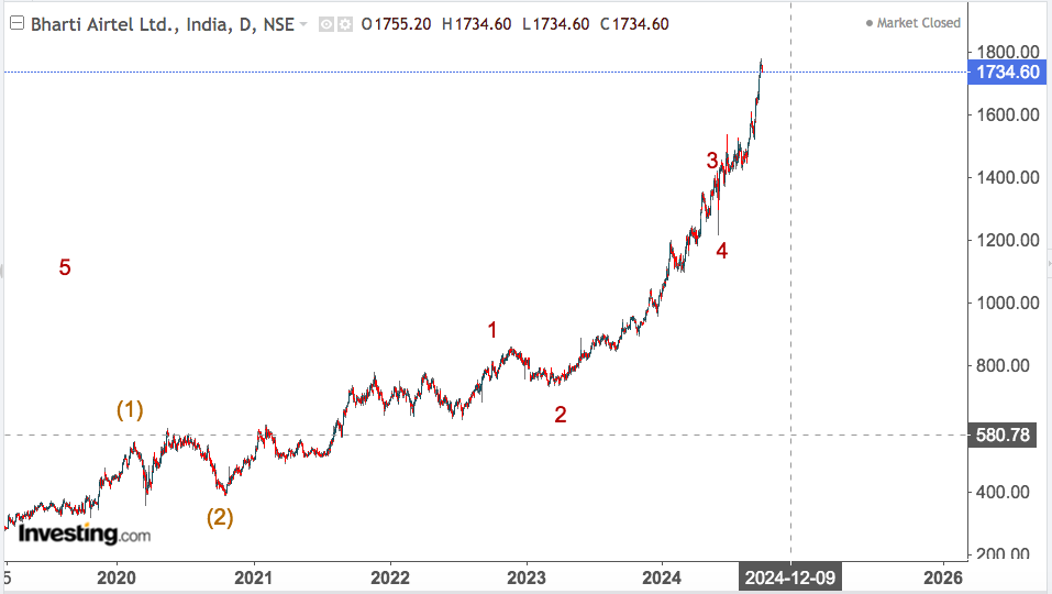 BHARATI AIRTEL