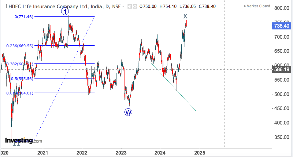 HDFC LIFE INSURANCE