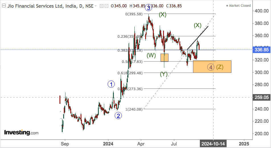 JIO FINANCIAL