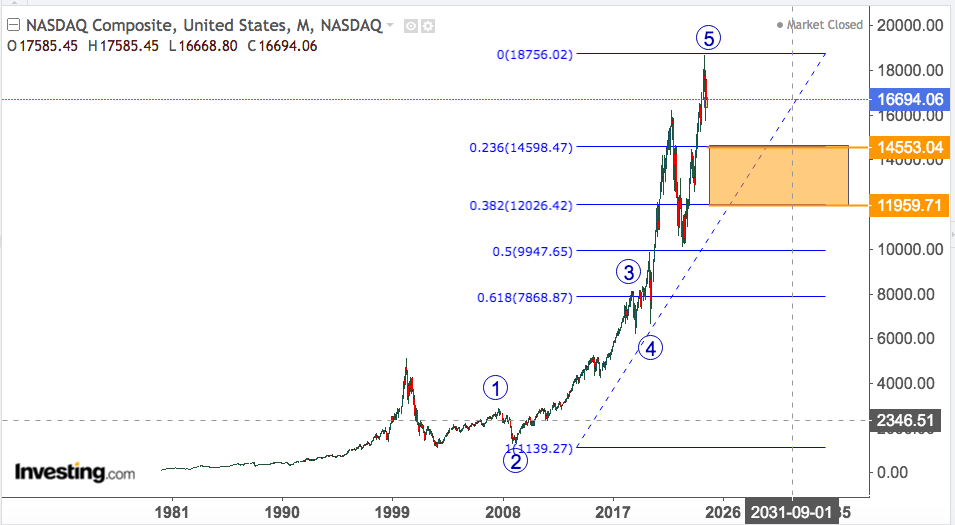 NASDAQ