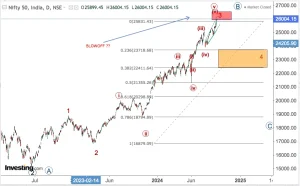 Read more about the article NIFTY Opening On 26th Sep 2024