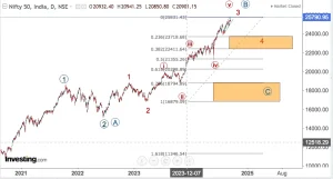 Read more about the article NIFTY PLUS SECTORS Opening On 23rd September 2024