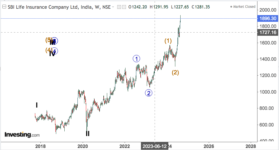 SBI LIFE INSURANCE