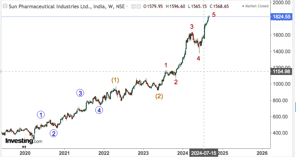 SUN PHARMA