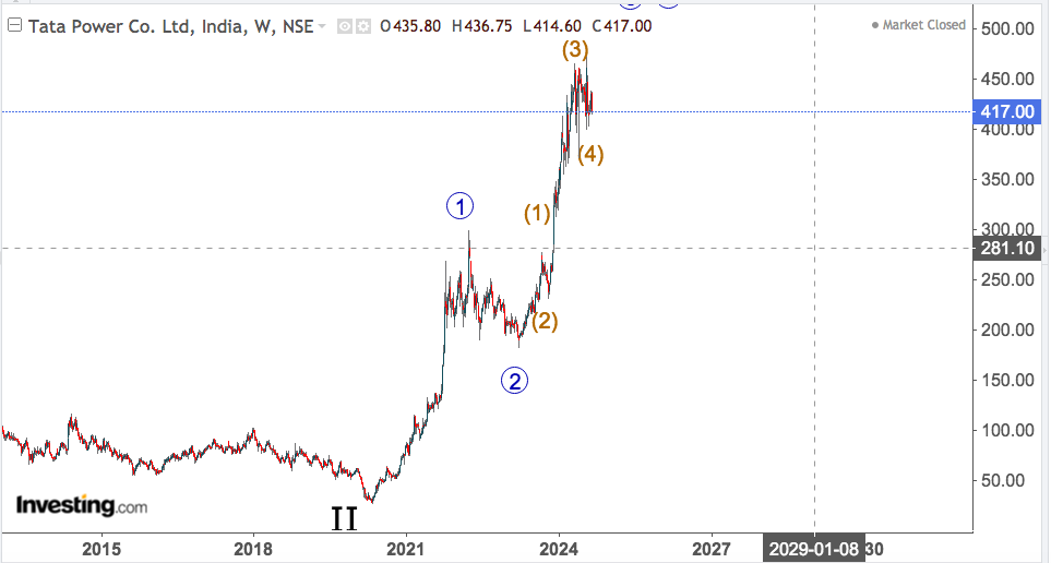 TATA POWER