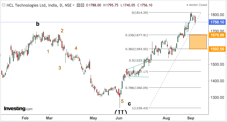 hcl tech