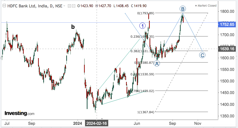 hdfc bank