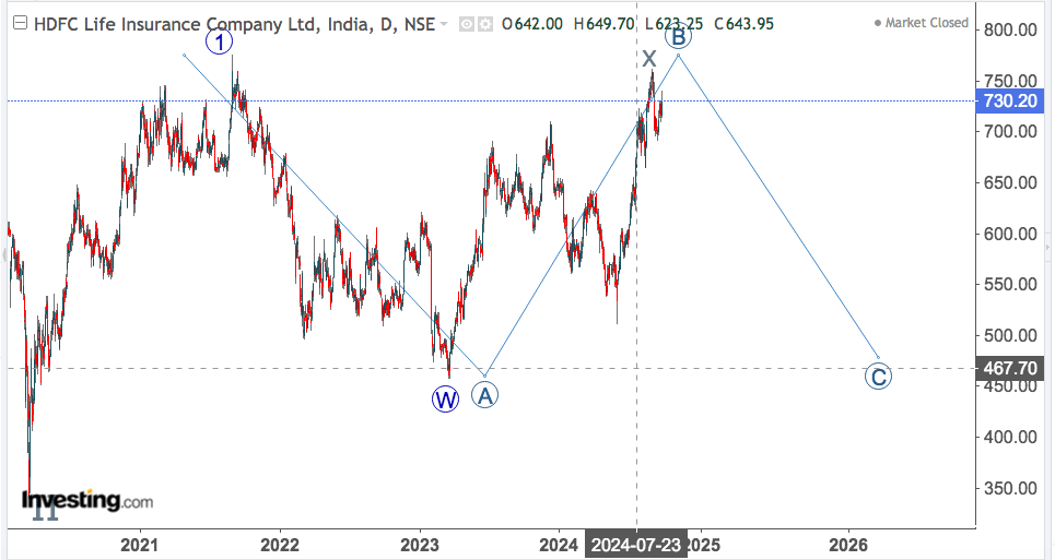 hdfc life insurance