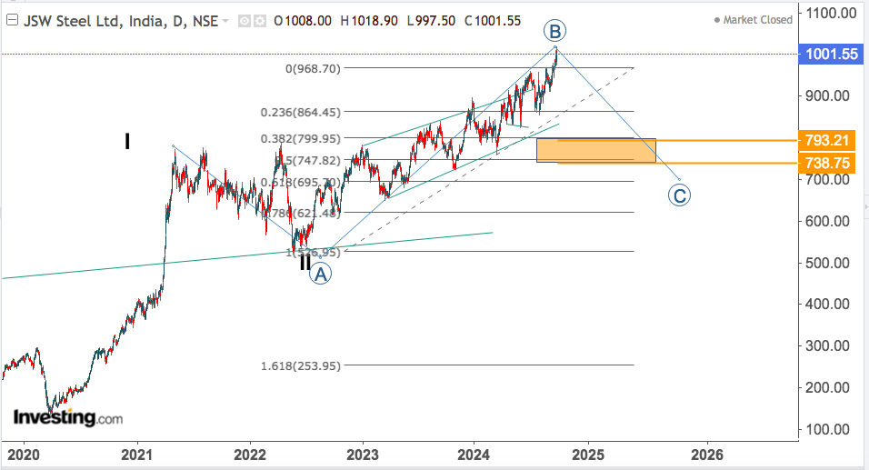 jsw steel