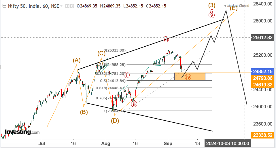 nifty 9th sept