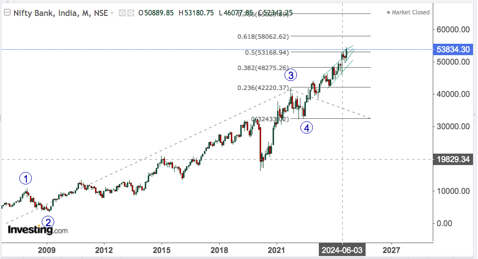 nifty bank