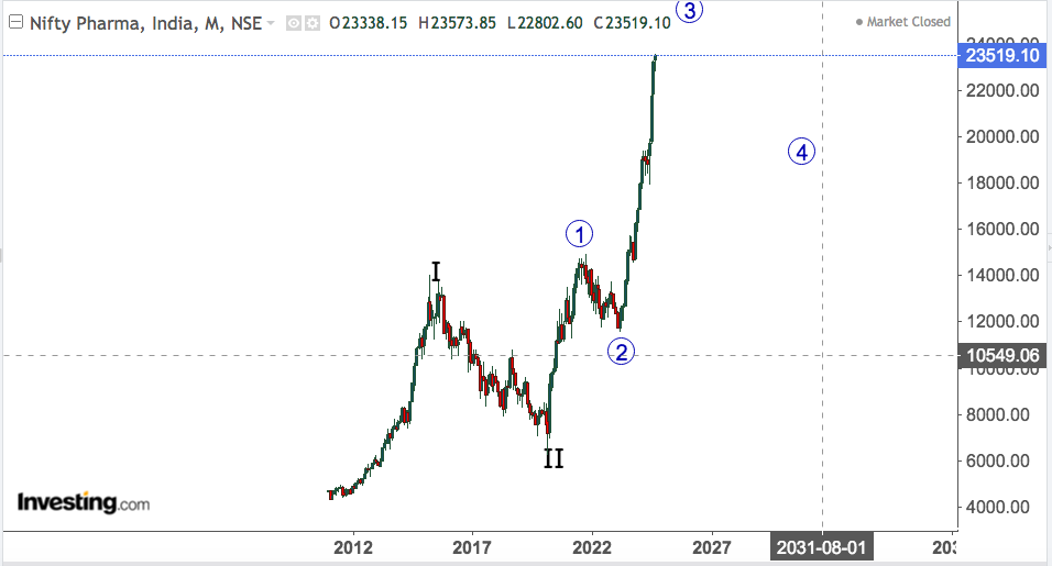 nifty pharma