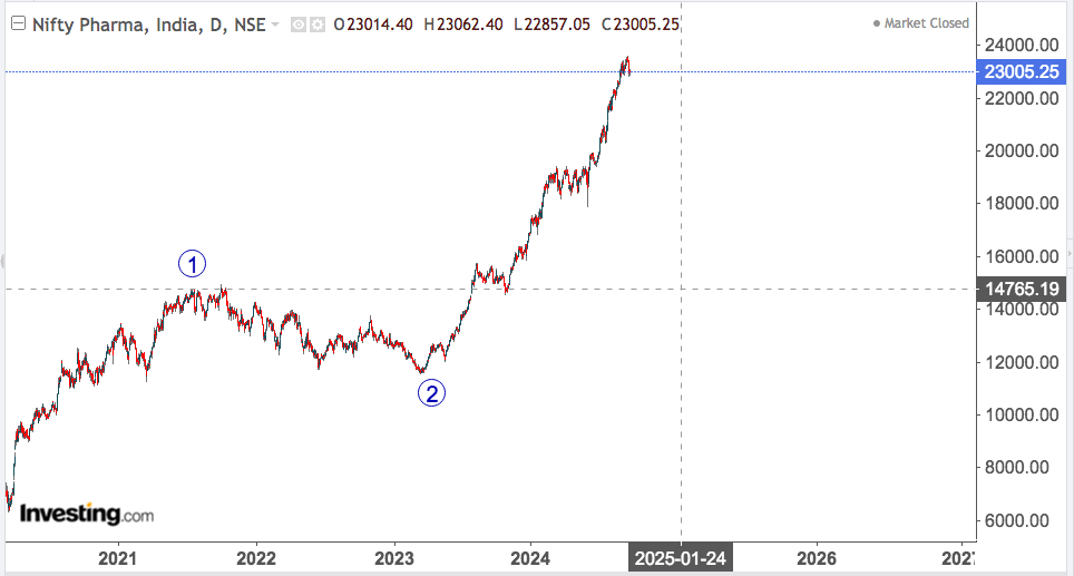 nifty pharma