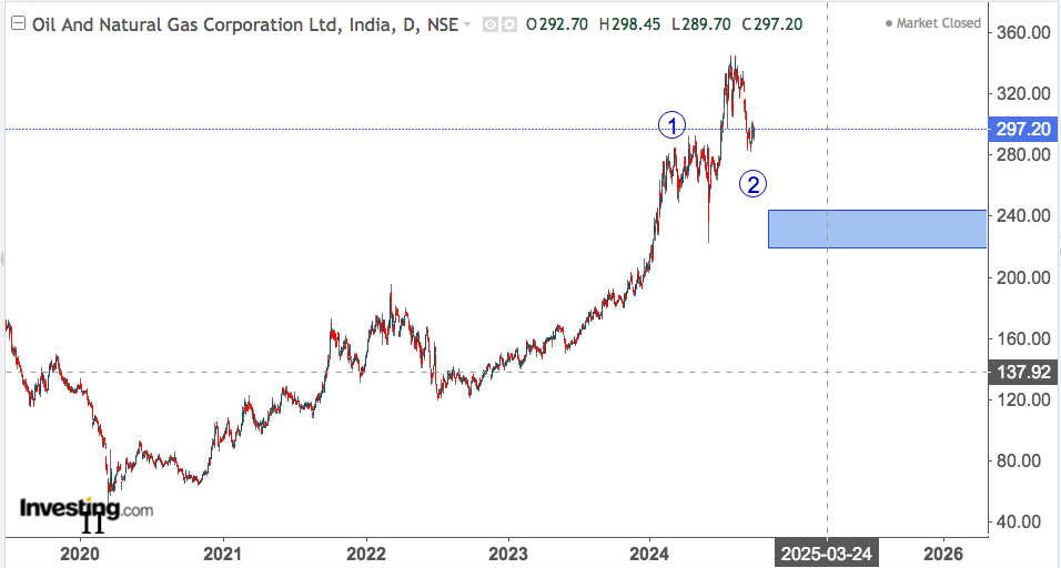 ongc