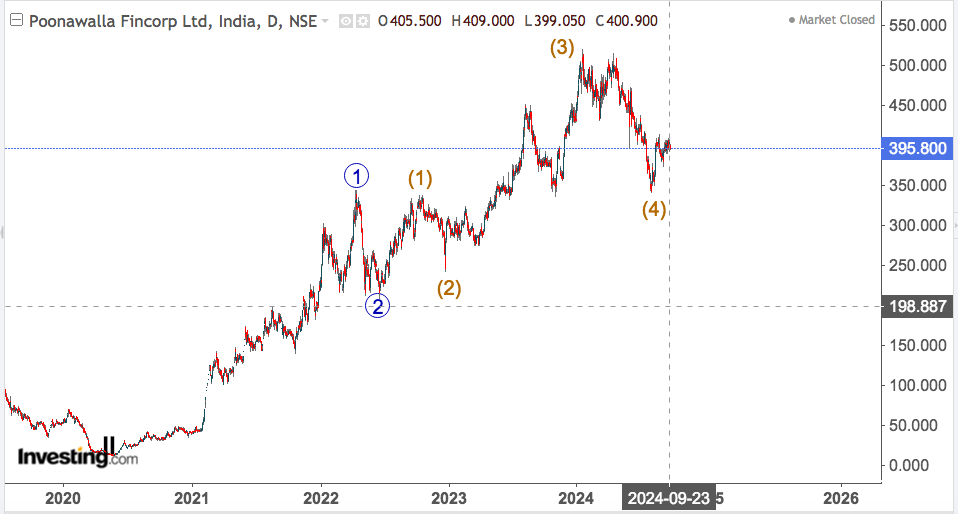 poonawala fincorp