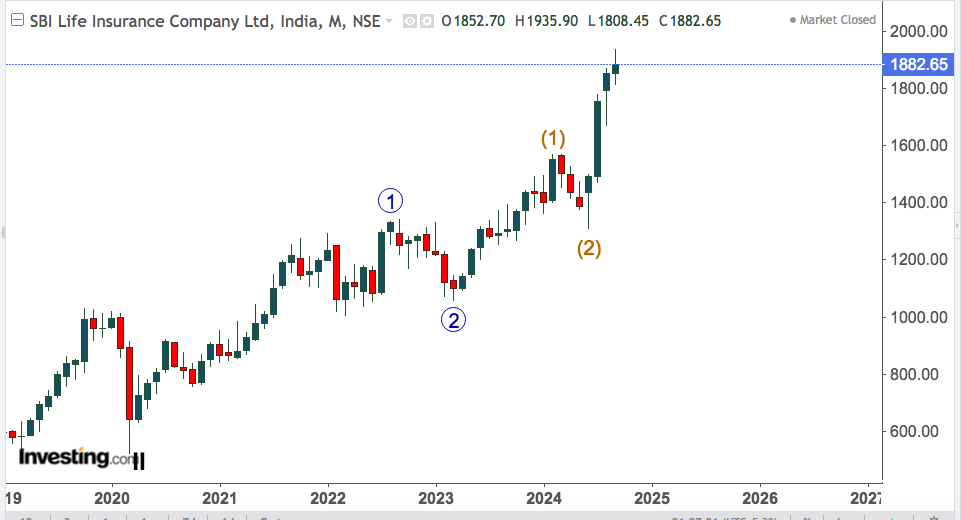 sbi life insurance