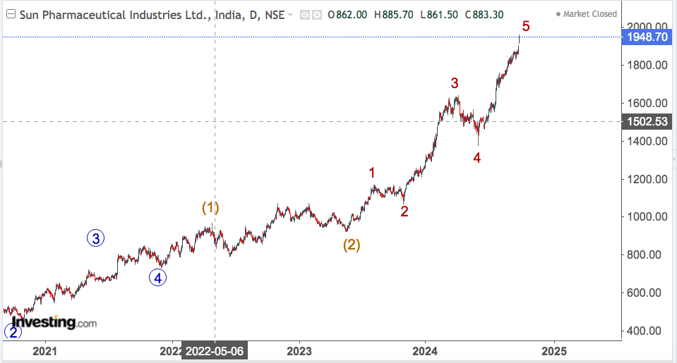 sunpharma