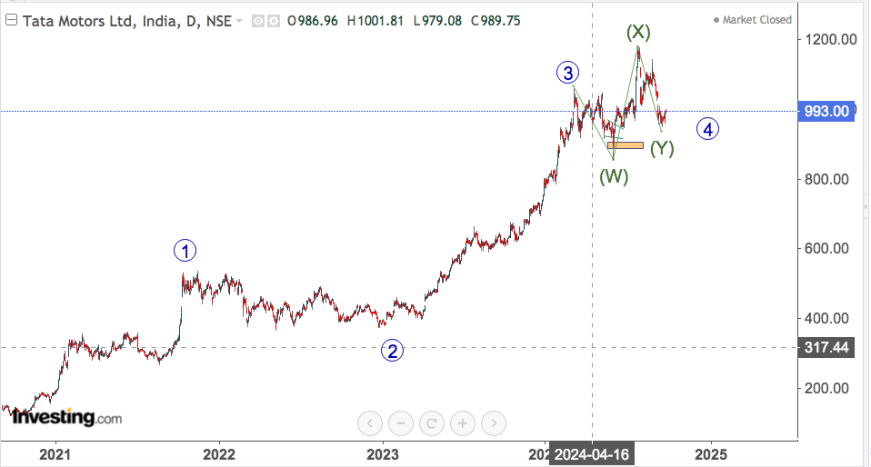 tata motors