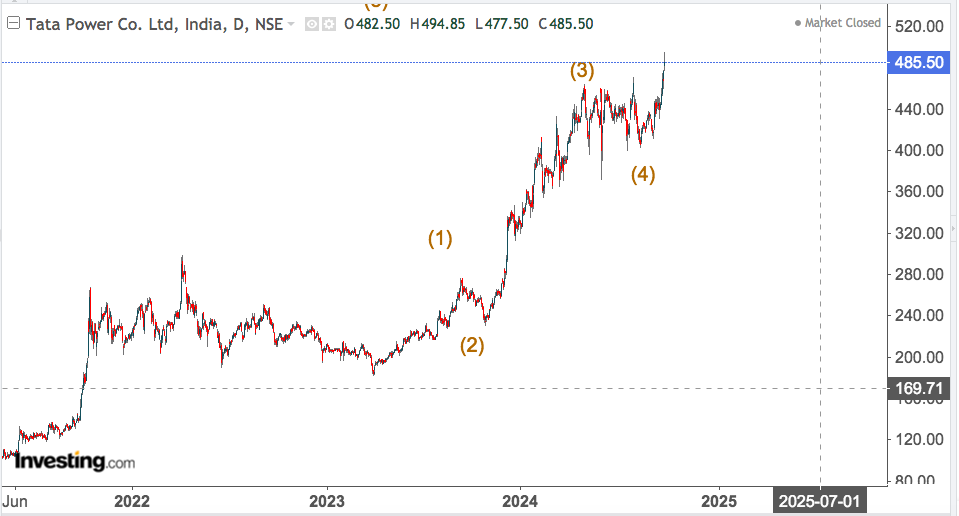 tata power