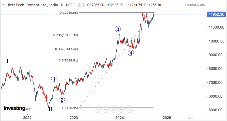 ultratech cement