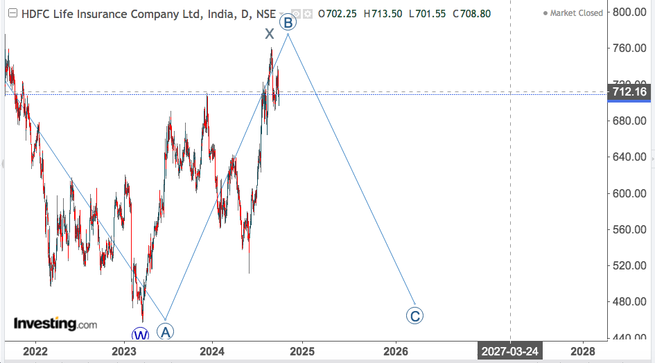 HDFC LIFE INSURANCE