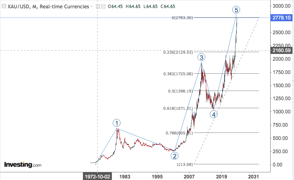 INDUSIND BANK