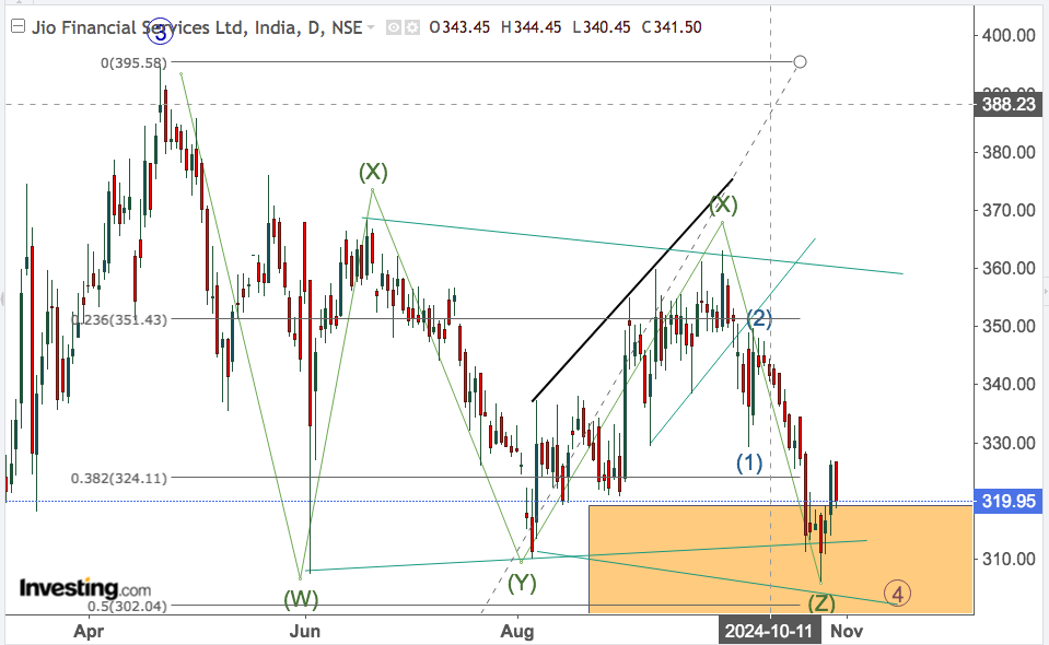 JIO FINANCIAL