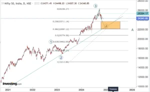 Read more about the article NIFTY Plus Some Stocks Opening On 31st Oct 2024