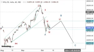 Read more about the article NIFTY Opening On 14th Oct 2024