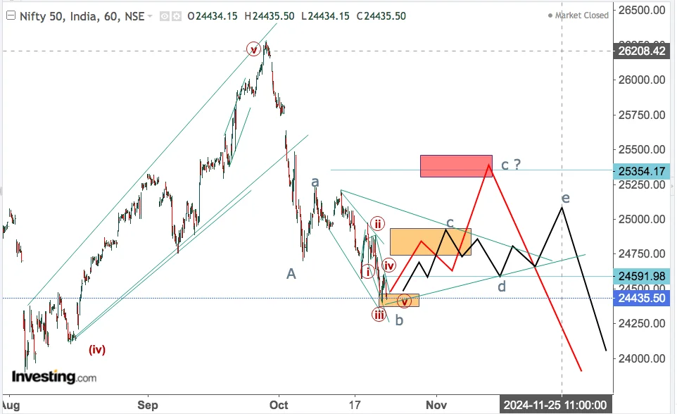 You are currently viewing NIFTY Opening On 24th Oct 2024