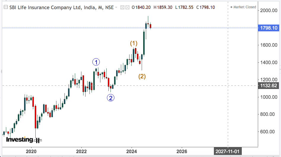 SBI LIFE INSURANCE