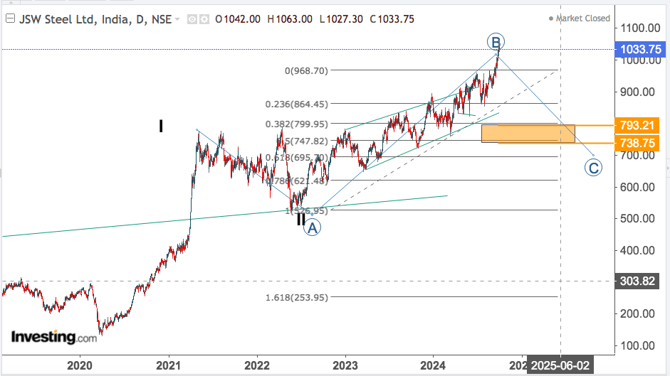 jsw steel