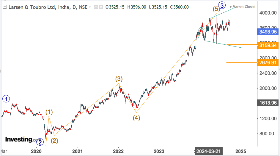 larsen and toubro