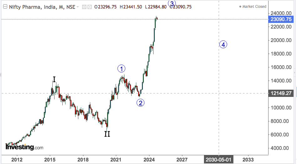 nifty pharma