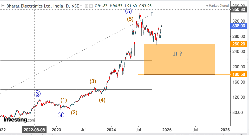 BHARAT ELECTRONICS