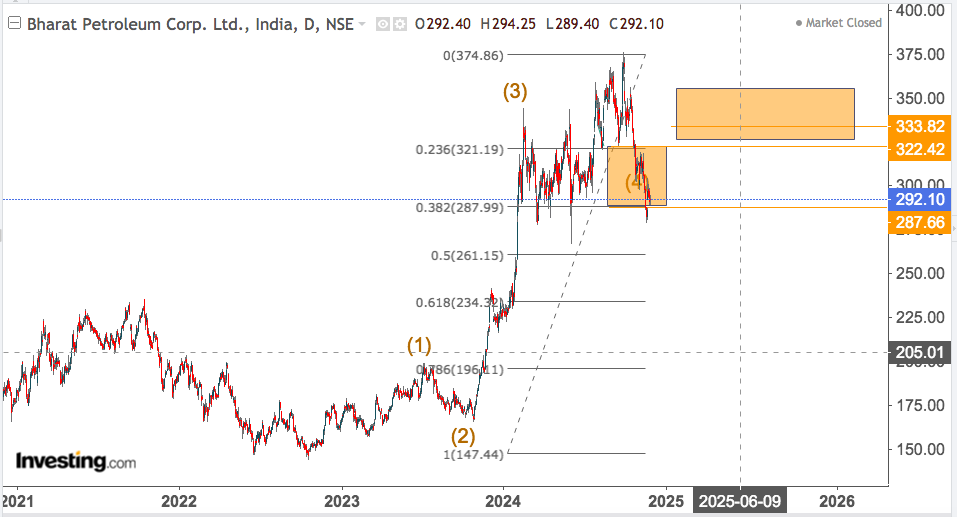 BPCL